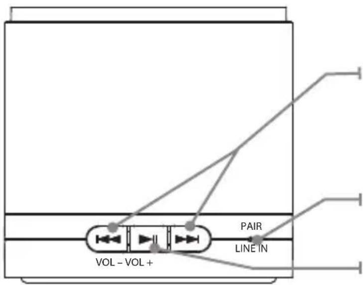 iLive ISB202S - Introduction - 1