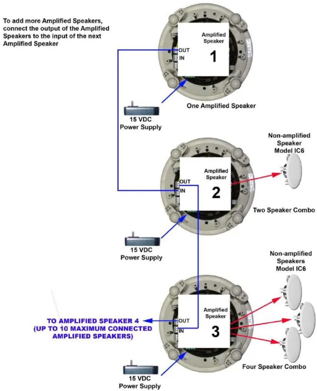 OWI AMP-BT2SIC64 - AMP-BT2SIC5 / AMP-BT2SIC6 TO ANOTHER AMP-BT2SIC5 / AMP-BT2SIC6 SPEAKER WIRING SINGLE LINE DIAGRAM - 1
