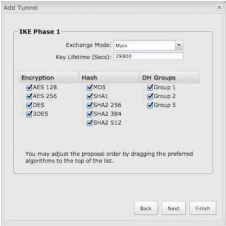 Add Tunnel IKE Phase 1 Exchange Mode: Main Key Lifetime (Secs): 28800 Encryption Hash DH Groups ✓ AES 128 ✓ MD5 ✓ Group 1 ✓ AES 256 ✓ SHA1 ✓ Group 2 ✓ DES ✓ SHA2 256 ✓ Group 5 ✓ 3DES ✓ SHA2 384 ✓ SHA2 512 You may adjust the proposal order by dragging the preferred algorithms to the top of the list. Back Next Finish