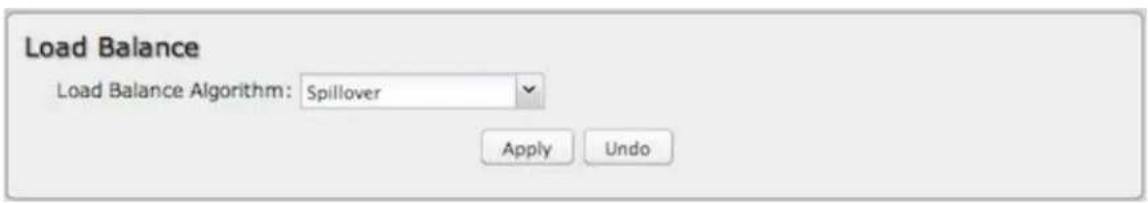 Load Balance Load Balance Algorithm: Spillover Apply Undo