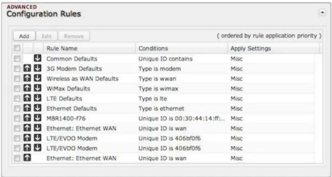 ADVANCED Configuration Rules ( ordered by rule application priority ) Add Edit Remove Rule Name Conditions Apply Settings Common Defaults Unique ID contains Misc 3G Modem Defaults Type is modem Misc Wireless as WAN Defaults Type is wwan Misc WiMax Defaults Type is wimax Misc LTE Defaults Type is lte Misc Ethernet Defaults Type is ethernet Misc MBR1400-f76 Unique ID is 00:30:44:14:ff:... Misc Ethernet: Ethernet WAN Unique ID is wan Misc LTE/EVDO Modem Unique ID is 406bf0f6 Misc LTE/EVDO Modem Unique ID is 406bf0f6 Misc Ethernet: Ethernet WAN Unique ID is wan Misc