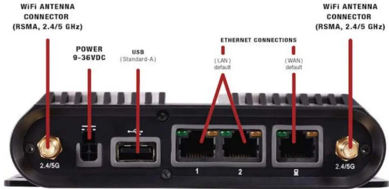 WiFi ANTENNA CONNECTOR (RSMA, 2.4/5 GHz) POWER 9-36VDC USB (Standard-A) ETHERNET CONNECTIONS (WAN) default 1 2 3 2.4/5G 2.4/5G WiFi ANTENNA CONNECTOR (RSMA, 2.4/5 GHz)