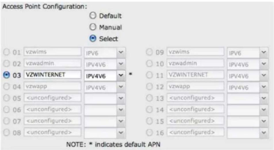 Access Point Configuration: Default Manual Select 01 vzwims IPv6 02 vzwadmin IPv4V6 03 VZWINTERNET IPv4V6 04 vzwapp IPv4V6 05 06 07 08 NOTE: * indicates default APN 09 vzwims IPv6 10 vzwadmin IPv4V6 11 VZWINTERNET IPv4V6 12 vzwapp IPv4V6 13 14 15 16