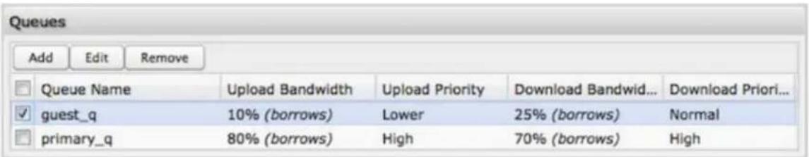 Queues Add Edit Remove Queue Name Upload Bandwidth Upload Priority Download Bandwid... Download Priori... guest_q 10% (borrows) Lower 25% (borrows) Normal primary_q 80% (borrows) High 70% (borrows) High