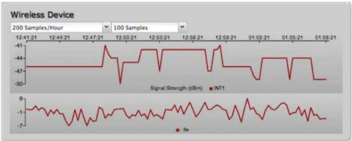 Cradlepoint IBR1150 - Statistics - 1
