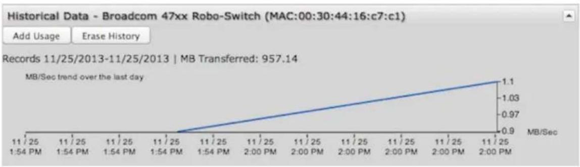 Cradlepoint IBR1150 - Data Usage Rules - 6