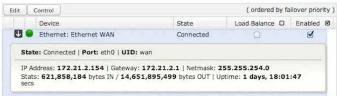 (ordered by failover priority ) Device StateLoad Balance Enabled Ethernet: Ethernet WAN Connected State: Connected | Port: eth0 | UID: wan IP Address: 172.21.2.154 | Gateway: 172.21.2.1 | Netmask: 255.255.254.0 Stats: 621,858,184 bytes IN / 14,651,895,499 bytes OUT | Uptime: 1 days, 18:01:47 secs