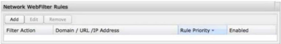 Network WebFilter Rules Add Edit Remove Filter Action Domain / URL /IP Address Rule Priority Enabled