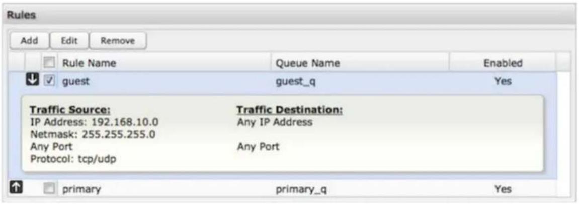 Rules Add Edit Remove Rule Name Queue Name Enabled guest guest_q Yes Traffic Source: Traffic Destination: IP Address: 192.168.10.0 Any IP Address Netmask: 255.255.255.0 Any Port Any Port Protocol: tcp/udp primary primary_q Yes