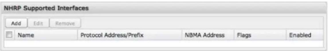 NHRP Supported Interfaces Add Edit Remove Name Protocol Address/Prefix NBMA Address Flags Enabled