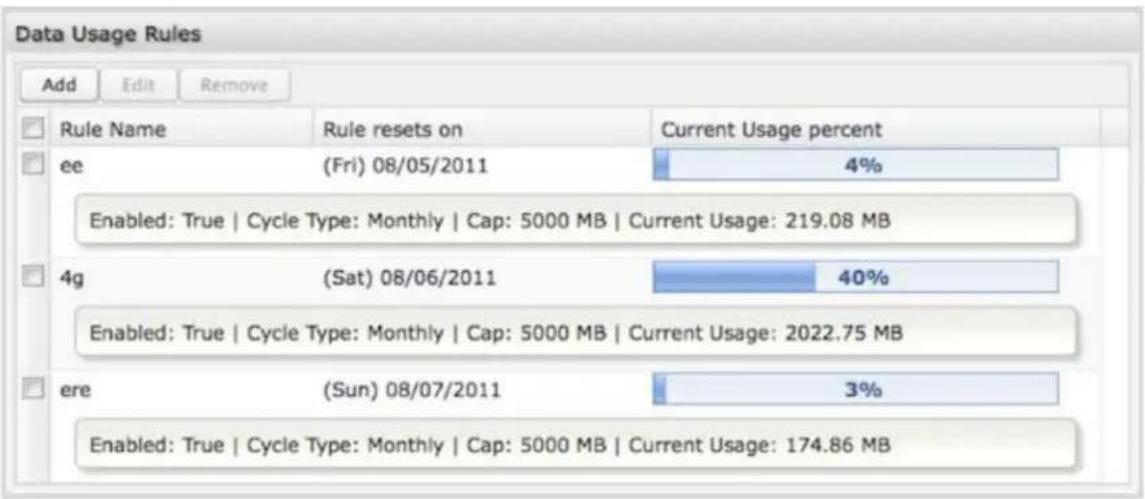 Cradlepoint IBR1150 - Data Usage Rules - 1
