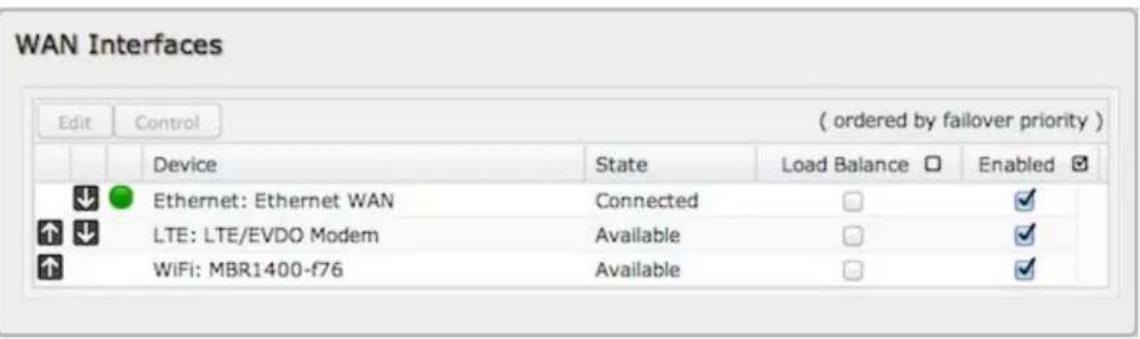 WAN Interfaces Edit Control ( ordered by failover priority ) Device StateLoad Balance Enabled Ethernet: Ethernet WAN Connected LTE: LTE/EVDO Modem Available WiFi: MBR1400-f76 Available