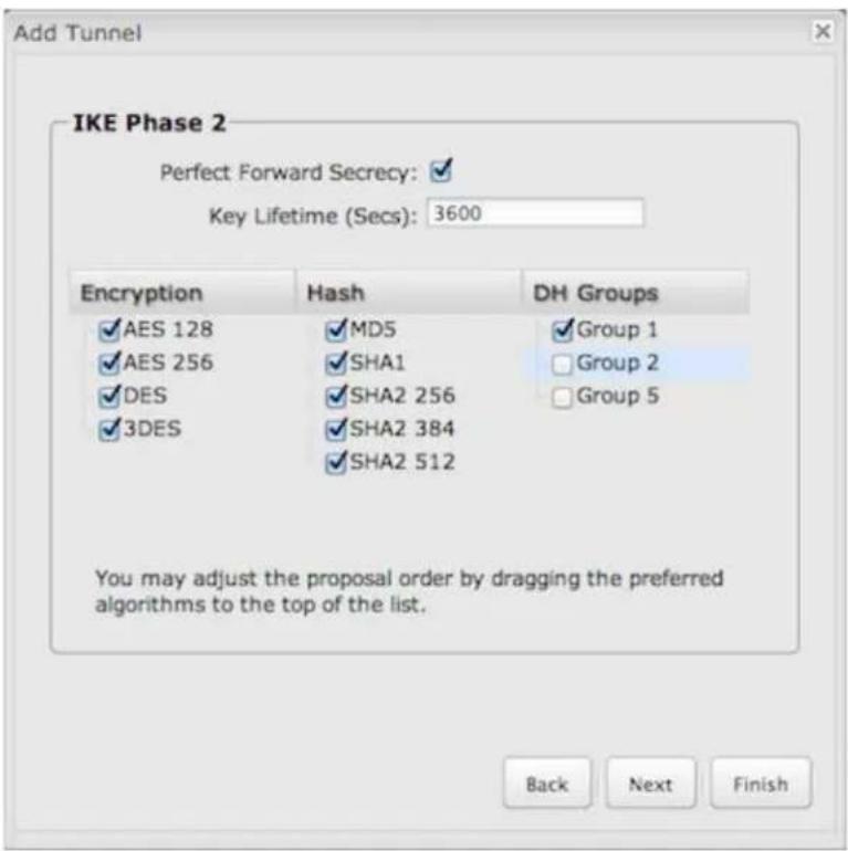 Add Tunnel IKE Phase 2 Perfect Forward Secrecy: ✓ Key Lifetime (Secs): 3600 Encryption Hash DH Groups ✓ AES 128 ✓ MD5 ✓ Group 1 ✓ AES 256 ✓ SHA1 □ Group 2 ✓ DES ✓ SHA2 256 □ Group 5 ✓ 3DES ✓ SHA2 384 ✓ SHA2 512 You may adjust the proposal order by dragging the preferred algorithms to the top of the list. Back Next Finish