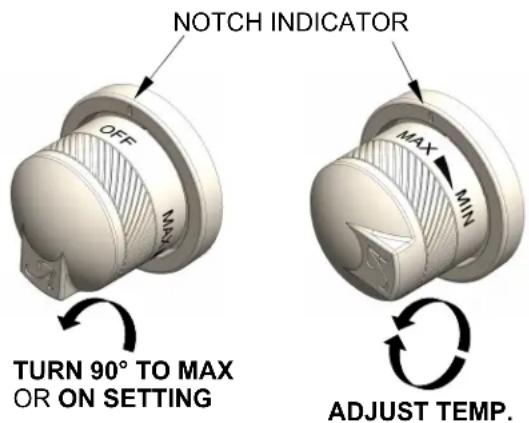 NOTCH INDICATOR OFF MAX MIN TURN 90° TO MAX OR ON SETTING MAX MIN ADJUST TEMP.