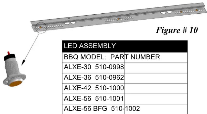 Figure # 10 LED ASSEMBLY BBQ MODEL: PART NUMBER: ALXE-30 510-0998 ALXE-36 510-0962 ALXE-42 510-1000 ALXE-56 510-1001 ALXE-56 BFG 510-1002