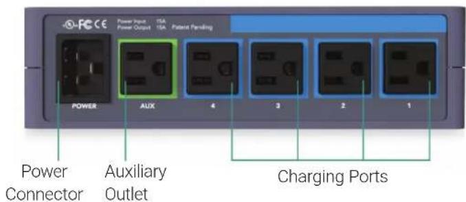 Power Connector Auxiliary Outlet Patent Pending Power Input Power Output 1SA 1SA 4 3 2 1 Charging Ports
