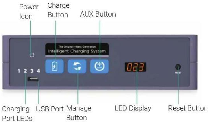 Power Icon Charge Button AUX Button The Original—Next Generation Intelligent Charging System 1 2 3 4 Charging Port LEDs USB Port Manage Button LED Display Reset Button