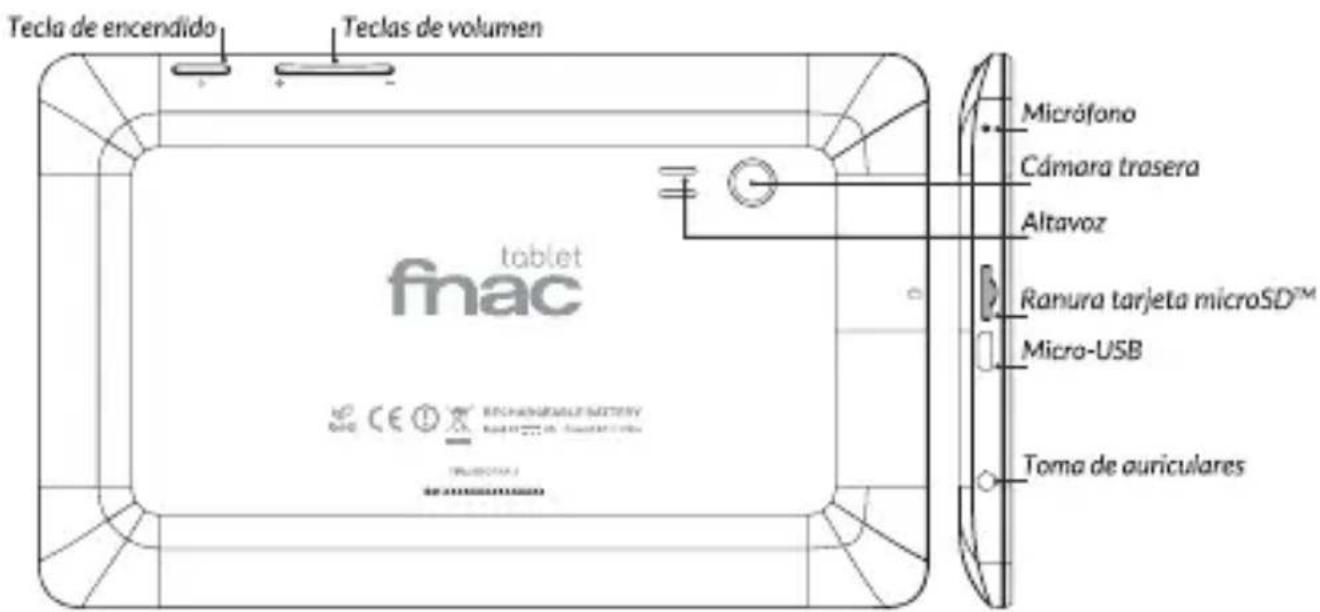 Tecla de encendido Teclas de volumen Micráfono Cámara trasera Altavoz Ranura tarjeta microSD™ Micro-USB Toma de auriculares finac
