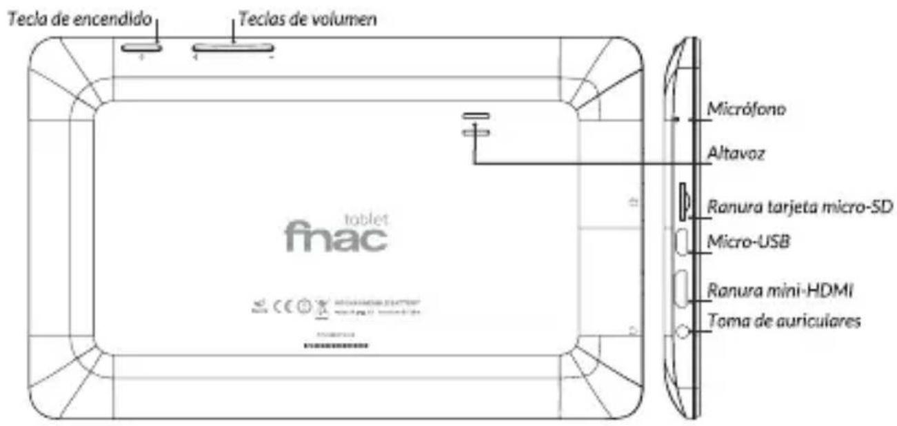 Tecla de encendido Teclas de volumen Micrófono Altavoz Ranura tarjeta micro-SD Micro-USB Ranura mini-HDMI Toma de auriculares finac