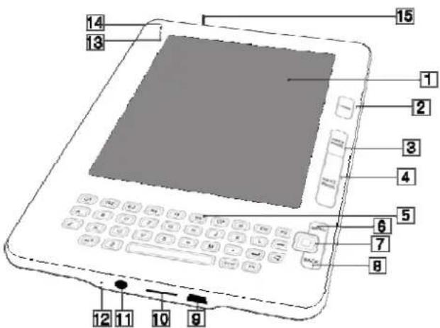 Labeled diagram of a tablet device with numbered parts for identification