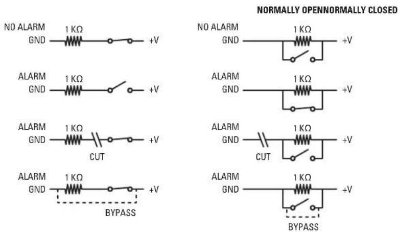 NORMALLY OPEN NORMALLY CLOSED NO ALARM 1 KΩ GND +V ALARM 1 KΩ GND +V ALARM 1 KΩ GND +V CUT ALARM 1 KΩ GND +V ALARM 1 KΩ GND +V BYPASS ALARM 1 KΩ GND +V BYPASS