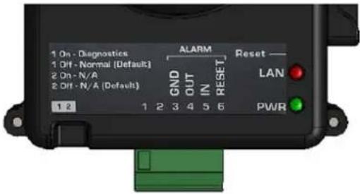 1 On - Diagnostics 1 Off - Normal [Default] 2 On - N/A 2 Off - N/A [Default] 1 2 GND OUT IN RESET 1 2 3 4 5 6 ALARM Reset —— LAN PWR