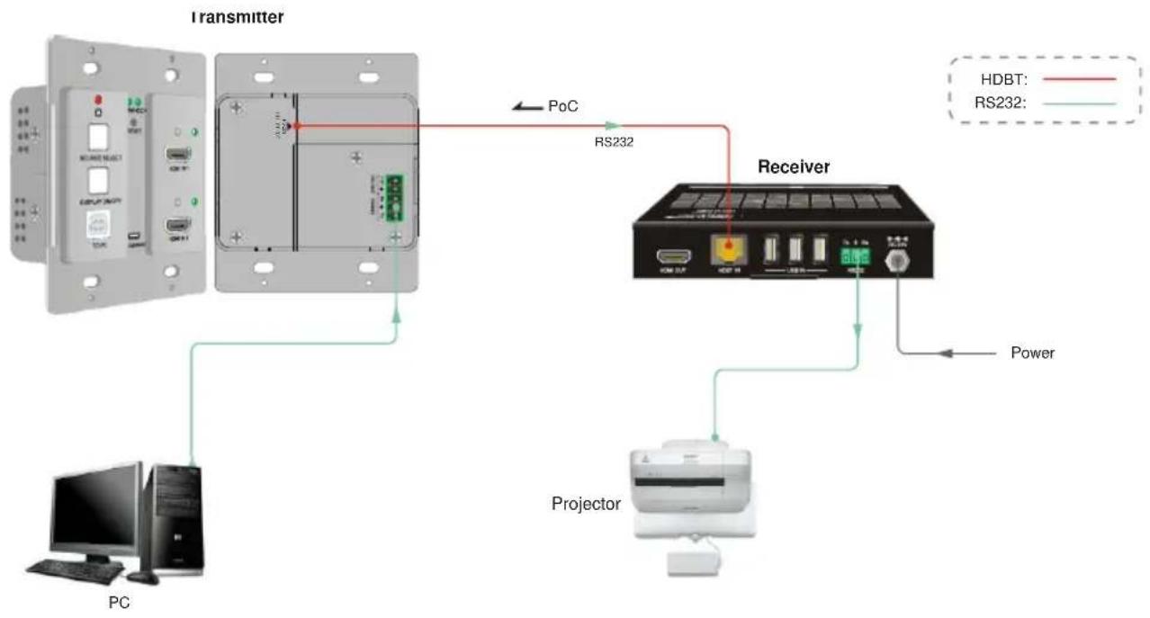 KanexPro WP-HDBTKVM3 - RS232 Connection - 2
