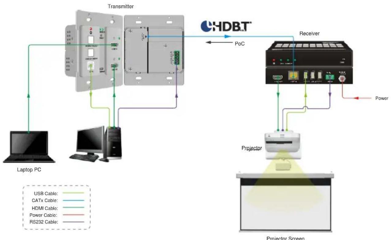 KanexPro WP-HDBTKVM3 - System Diagram - 1