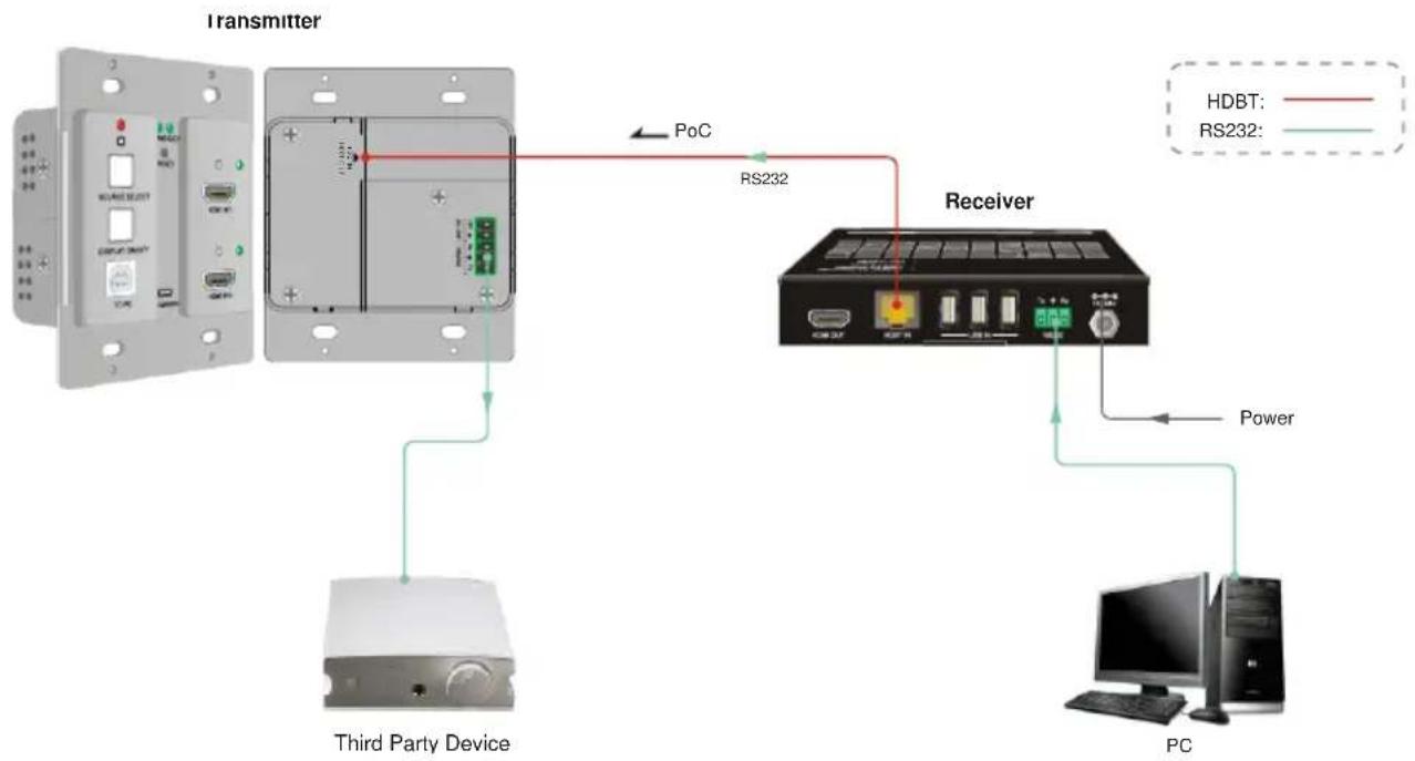 KanexPro WP-HDBTKVM3 - RS232 Connection - 3