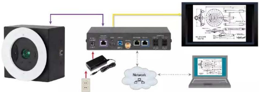LEGRAND DocCAM 20 HDBT - Note - 1