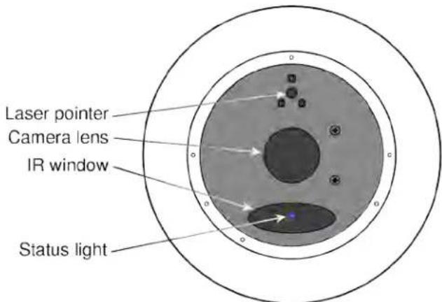 Laser pointer Camera lens IR window Status light