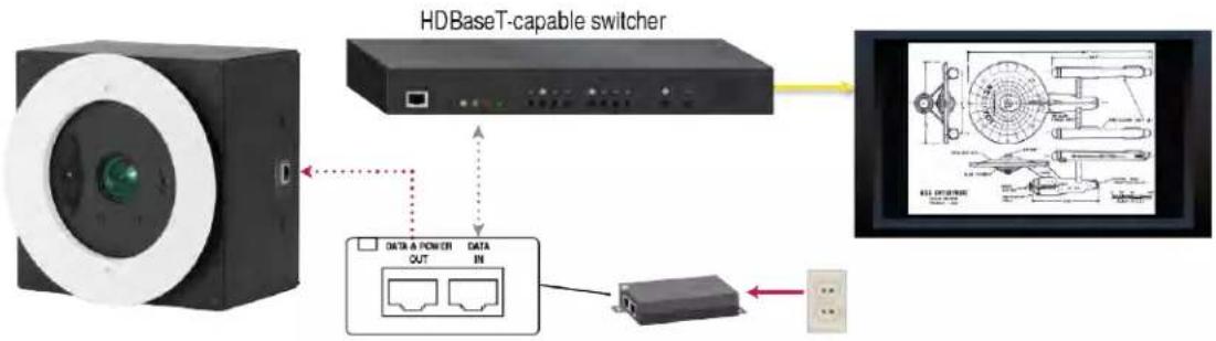 LEGRAND DocCAM 20 HDBT - Options for Power and Other Connections - 1