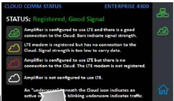 CLOUD COMM STATUS ENTERPRISE 4300 STATUS: Registered, Good Signal Amplifier is configured to use LTE and there is a good connection to the Cloud. Bars indicate signal strength. LTE modem is registered but has no connection to the Cloud. Signal strength is too low to carry data. Amplifier is configured to use LTE but there is no connection to the Cloud. The LTE modem is not registered. Amplifier is not configured to use LTE. An "underscore" beneath the Cloud icon indicates an active command for blinking underscore indicates traffic.