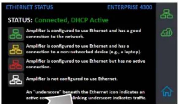 ETHERNET STATUS ENTERPRISE 4300 STATUS: Connected, DHCP Active Amplifier is configured to use Ethernet and has a good connection to the network. Amplifier is configured to use Ethernet and has a connection to a non-networked device (e.g., a laptop). Amplifier is configured to use Ethernet but has no active connection. Amplifier is not configured to use Ethernet. An "underscore" beneath the Ethernet icon indicates an active connection. This linking underscore indicates traffic.