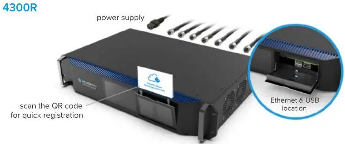 4300R power supply scan the QR code for quick registration Ethernet & USB location