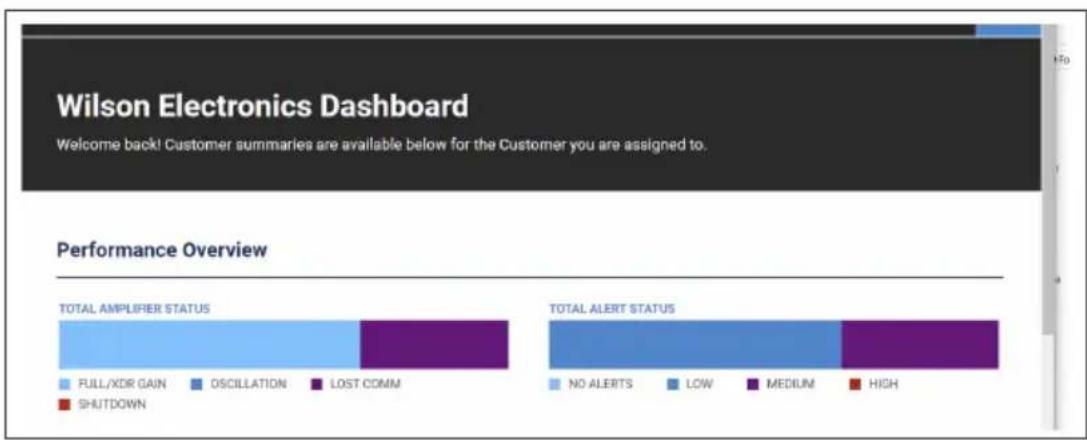 Wilson Enterprise 4300R - Customer Dashboard - 1