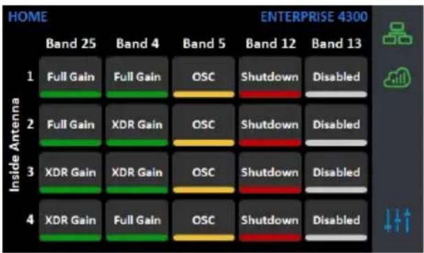HOME ENTERPRISE 4300 Band 25 Band 4 Band 5 Band 12 Band 13 1 Full Gain Full Gain OSC Shutdown Disabled 2 Full Gain XDR Gain OSC Shutdown Disabled 3 XDR Gain XDR Gain OSC Shutdown Disabled 4 XDR Gain Full Gain OSC Shutdown Disabled ↓↑↑
