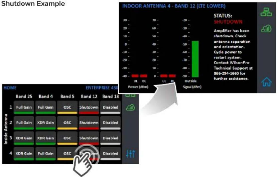 Shutdown Example INDOOR ANTENNA 4 - BAND 12 (LTE LOWER) STATUS: SHUTDOWN Amplifier has been shutdown. Check antenna separation and orientation. Cycle power to restart system. Contact WilsonPro Technical Support at 866-294-1660 for further assistance. HOME ENTERPRISE 430 Inside Antenna 1 Full Gain Full Gain OSC Shutdown Disabled 2 Full Gain XDR Gain OSC Shutdown Disabled 3 XDR Gain XDR Gain OSC Shutdown Disabled 4 XDR Gain Full Gain OSC Shutdown Disabled
