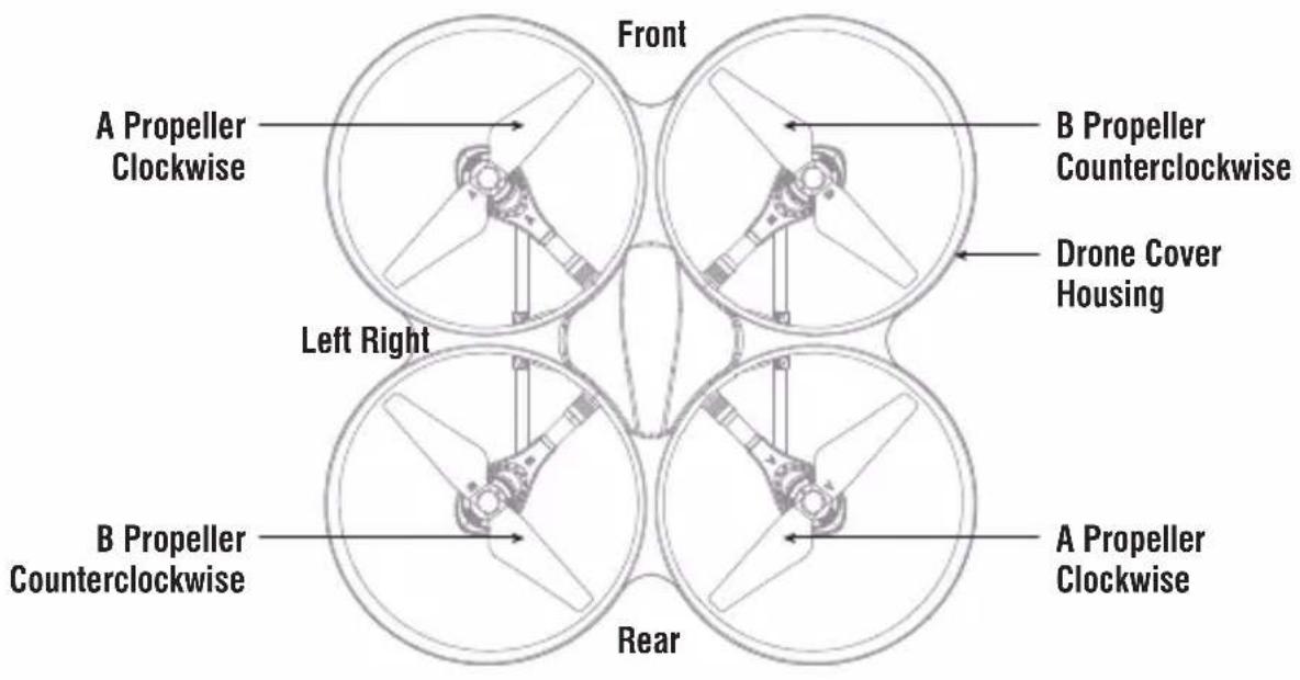 SereneLife Discovery C - Instruction for Drone and Transmitter - 1