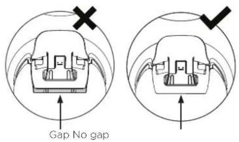 Gap No gap