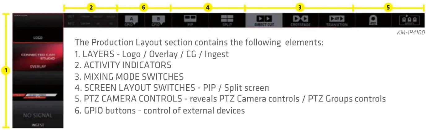 JVC KM-IP4100 - PRODUCTION LAYOUT Section - 2