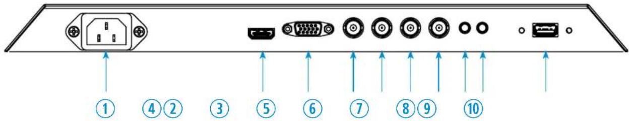 ViewZ VZ-43HX - Interface Input Ports - 1