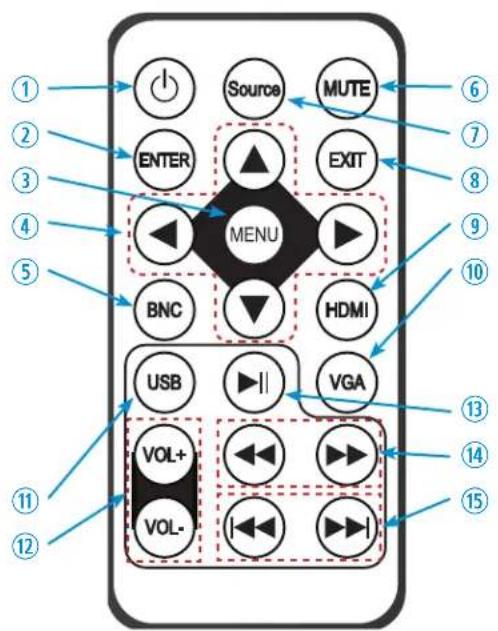 ViewZ VZ-43HX - Remote Controller - 1