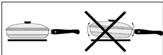 Dacor HPCT365GSLPH - Use cookware that: - 1