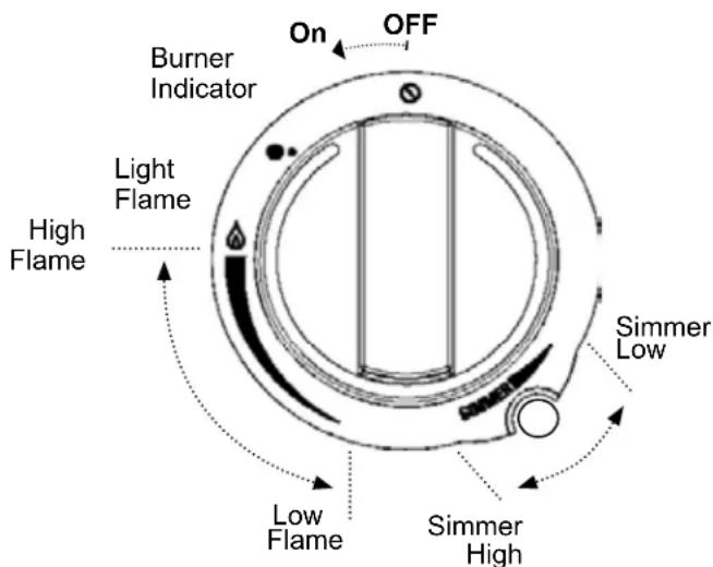 Dacor HPCT365GSLPH - Burner Knob Icons and Operation - 2