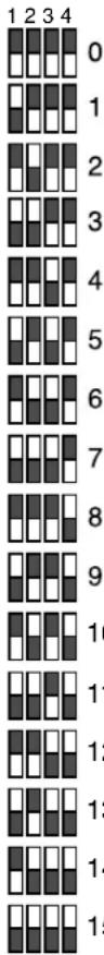 1 2 3 4 0 1 2 3 4 5 6 7 8 9 10 11 12 13 14 15