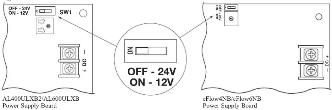 OFF - 24V ON - 12V SW1 DC AL400ULXB2/AL600ULXB Power Supply Board OFF - 24V ON - 12V eFlow4NB/eFlow6NB Power Supply Board