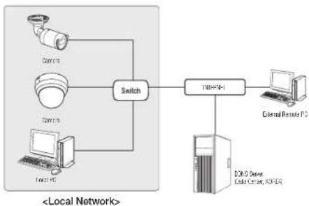 Wisenet LND-6031R - Connecting to the camera from a local PC in the LAN - 1