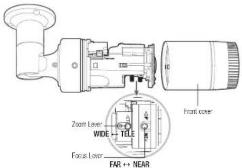 Front cover Zoom Layer WIDE ← TELE Focus Lower FAR ← NEAR