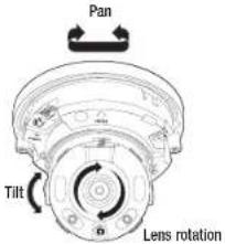 Pan Tilt Lens rotation